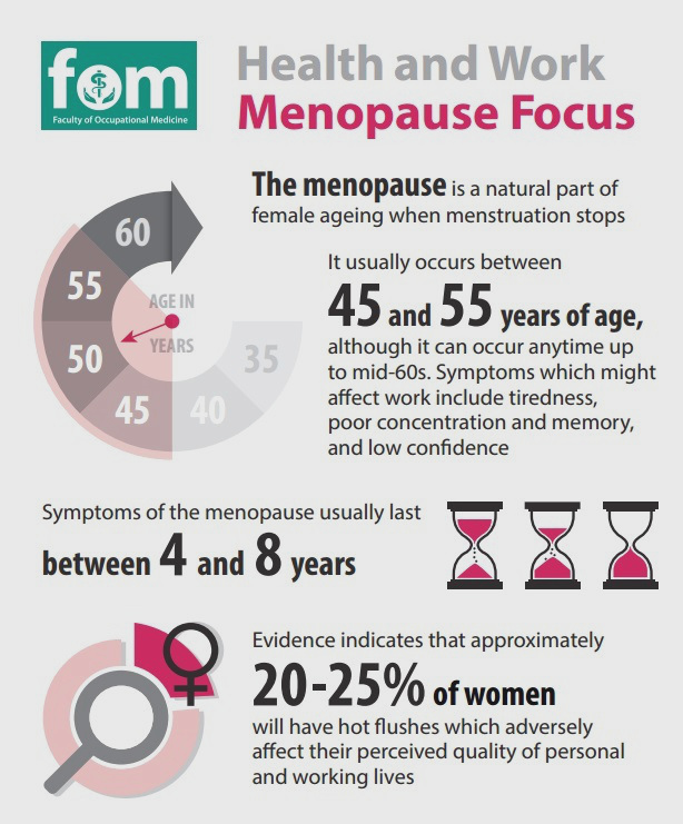 Advice On The Menopause
